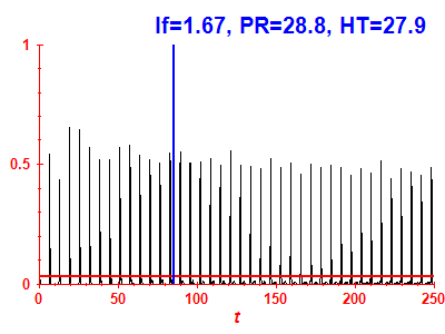 Survival probability